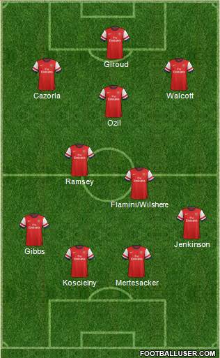 Arsenal Formation 2013