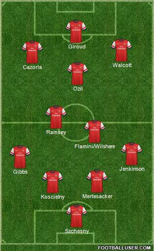 Arsenal Formation 2013