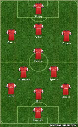 Arsenal Formation 2013
