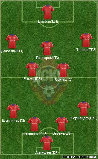 CSKA Moscow Formation 2013
