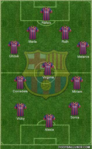 F.C. Barcelona Formation 2013
