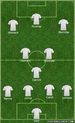 Bristol City Formation 2013