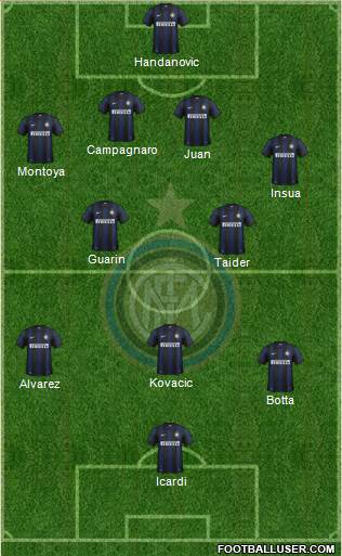 F.C. Internazionale Formation 2013