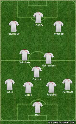 England Formation 2013