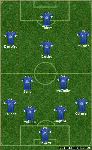 Everton Formation 2013