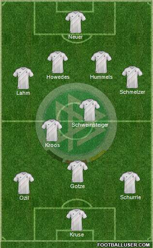 Germany Formation 2013