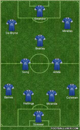 Everton Formation 2013
