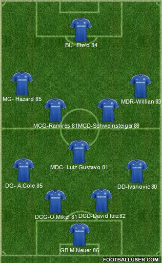 Chelsea Formation 2013