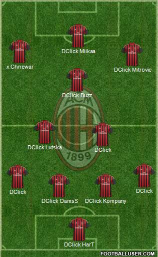 A.C. Milan Formation 2013
