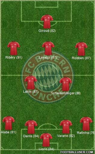 FC Bayern München Formation 2013