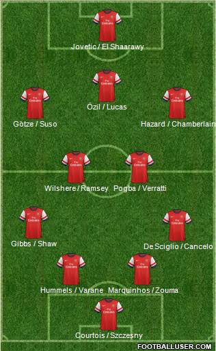 Arsenal Formation 2013