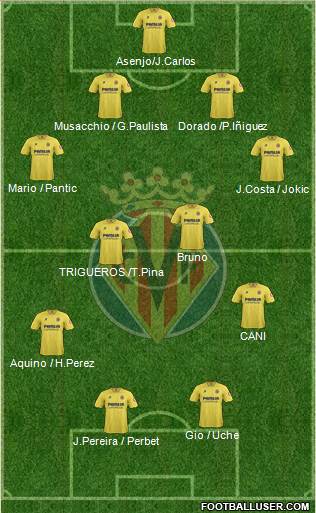 Villarreal C.F., S.A.D. Formation 2013