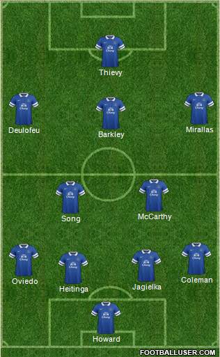 Everton Formation 2013