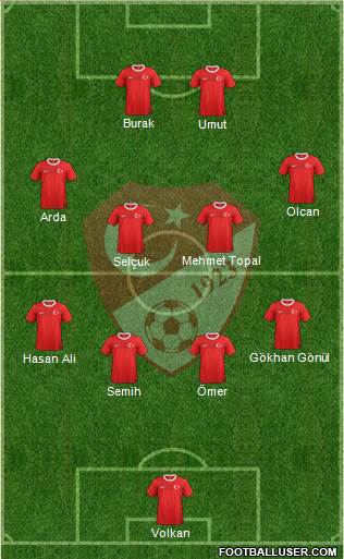 Turkey Formation 2013