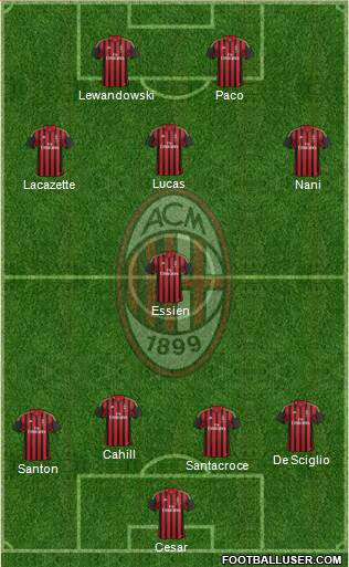 A.C. Milan Formation 2013
