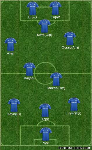 Chelsea Formation 2013