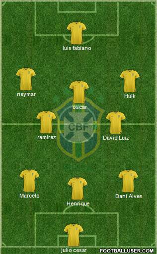 Brazil Formation 2013