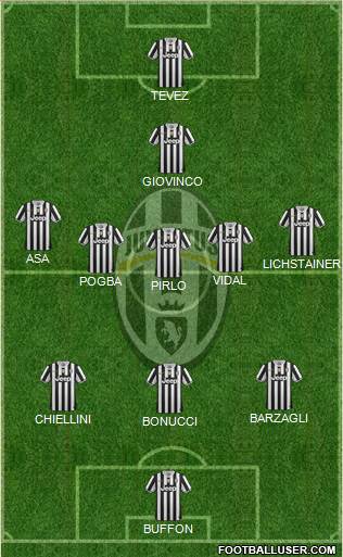 Juventus Formation 2013