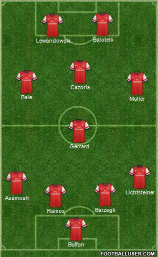 Arsenal Formation 2013