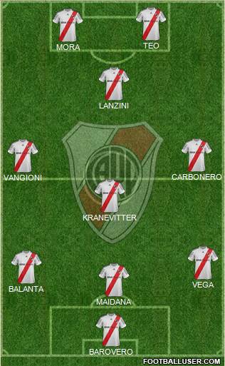 River Plate Formation 2013