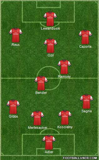 Arsenal Formation 2013