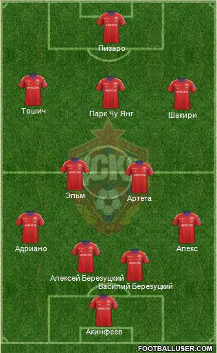 CSKA Moscow Formation 2013