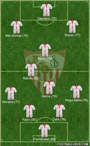 Sevilla F.C., S.A.D. Formation 2013