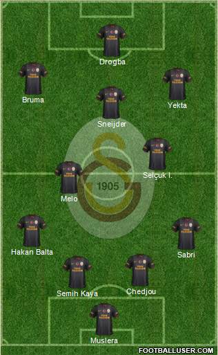 Galatasaray SK Formation 2013