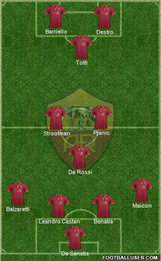 AS Roma Formation 2013