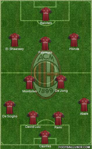 A.C. Milan Formation 2013