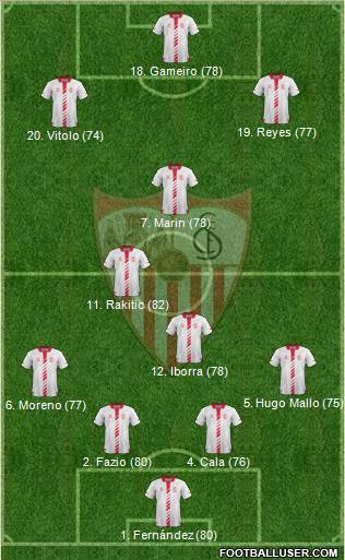 Sevilla F.C., S.A.D. Formation 2013