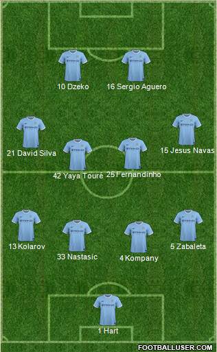 Manchester City Formation 2013