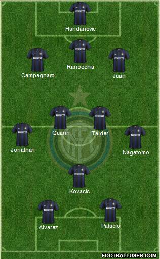 F.C. Internazionale Formation 2013