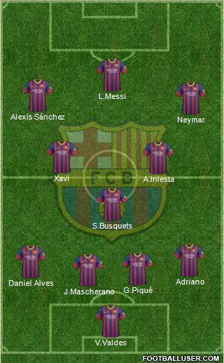 F.C. Barcelona Formation 2013