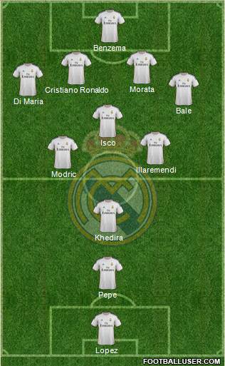 Real Madrid C.F. Formation 2013