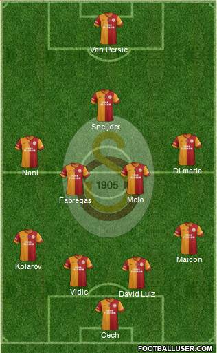 Galatasaray SK Formation 2013