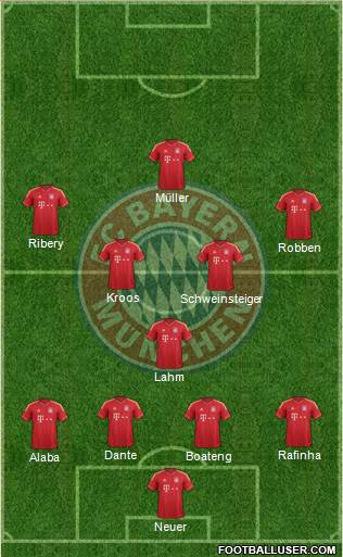 FC Bayern München Formation 2013