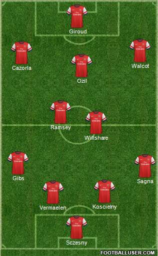 Arsenal Formation 2013