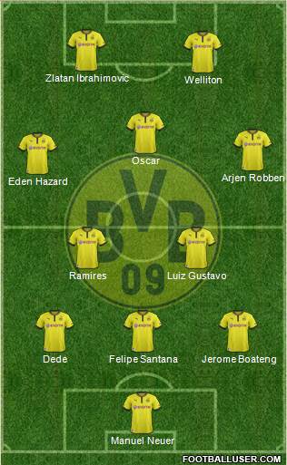 Borussia Dortmund Formation 2013
