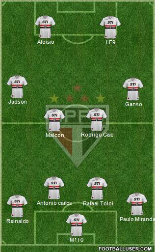 São Paulo FC Formation 2013