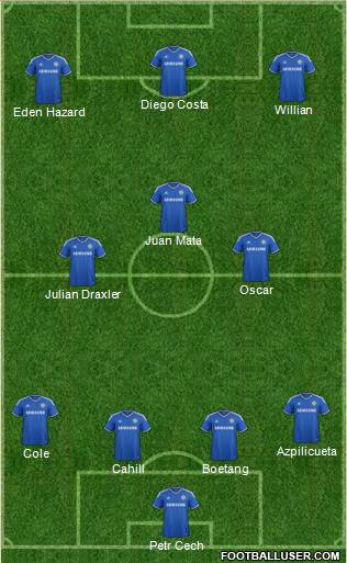 Chelsea Formation 2013