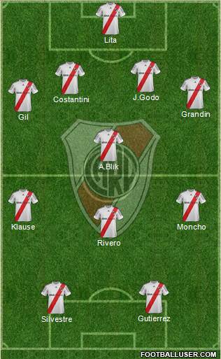 River Plate Formation 2013
