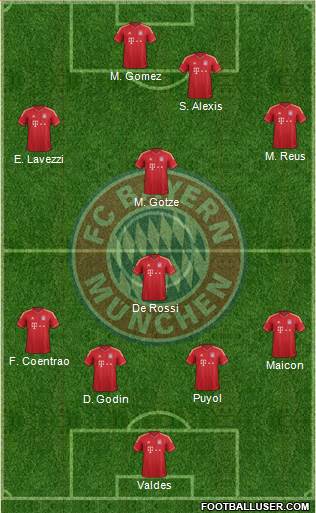 FC Bayern München Formation 2013