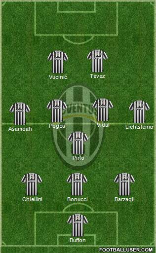 Juventus Formation 2013