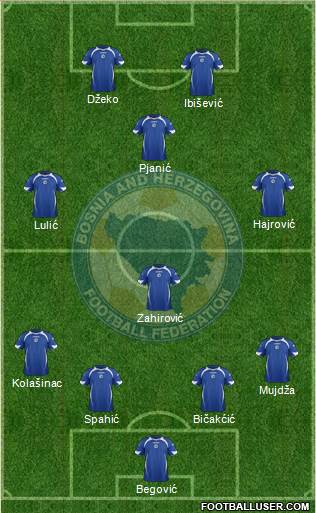 Bosnia and Herzegovina Formation 2013