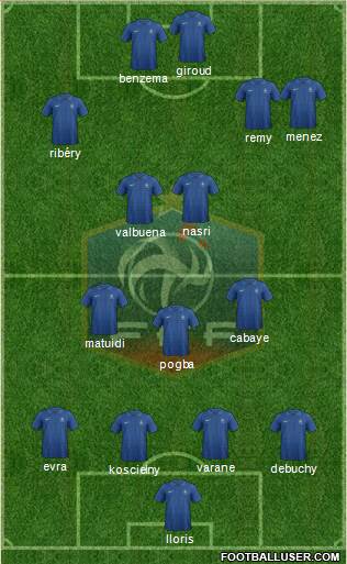 France Formation 2013