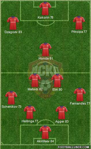 CSKA Moscow Formation 2013