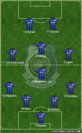 Chornomorets Odesa Formation 2013