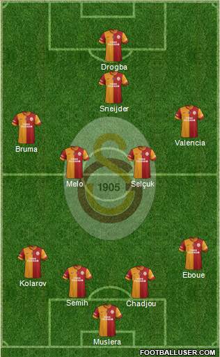 Galatasaray SK Formation 2013