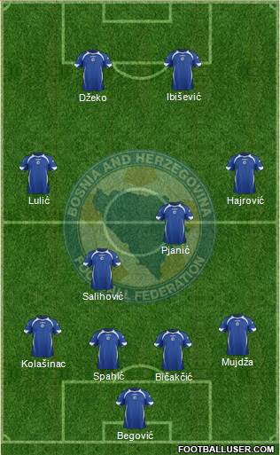 Bosnia and Herzegovina Formation 2013